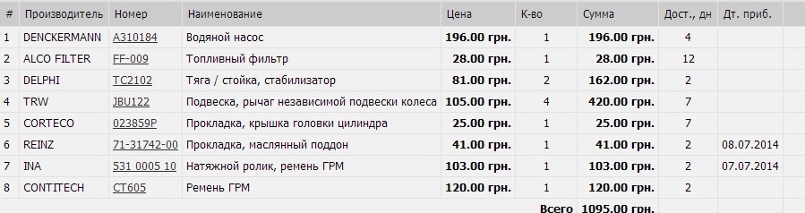 Нова батарейка 1