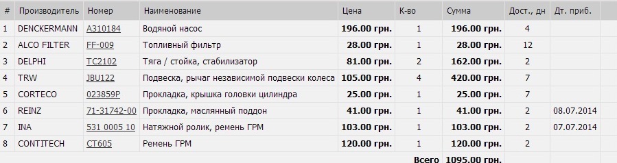 Прийшли запчастини, розпочався ремонт 1