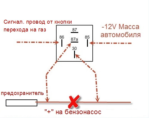 Вимкнення бензонанос при роботі на газу 1