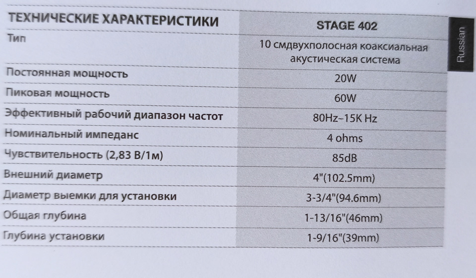 4 Естрадки в штатні місця. 4