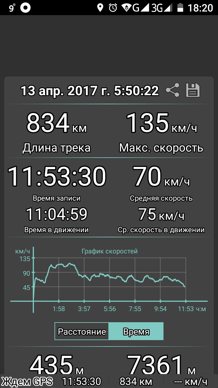 Подорожі 2
