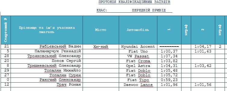 Автослалом 10.03.13. Хмельницький. 5