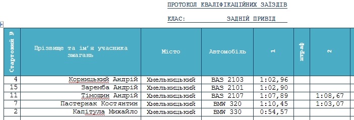 Автослалом 10.03.13. Хмельницький. 4