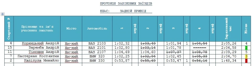 Автослалом 10.03.13. Хмельницький.