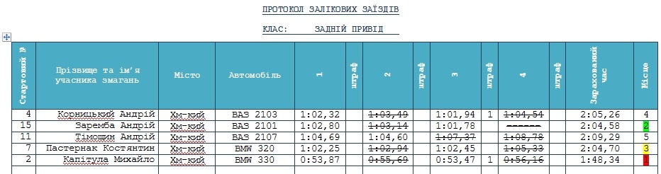 Автослалом 10.03.13. Хмельницький. 1