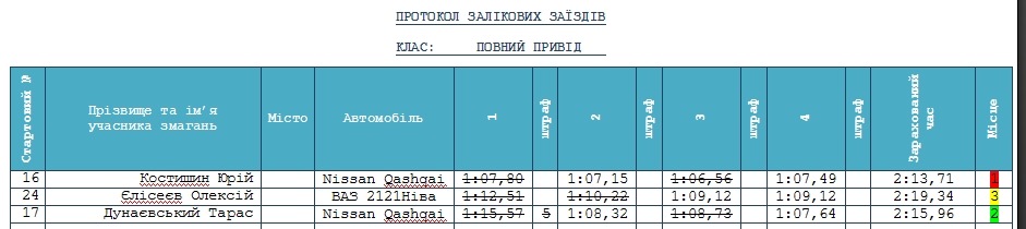 Автослалом 10.03.13. Хмельницький. 3