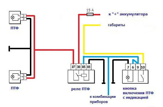 Встановлення ПТФ Ч2 3