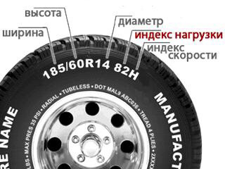 Шини з яким розміром вибрати? 1