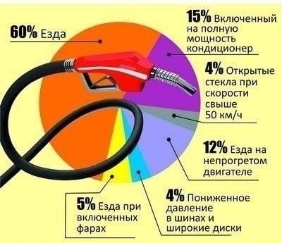 Економія бензину 1