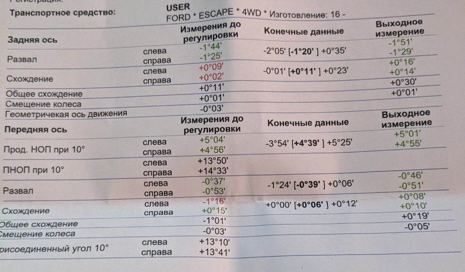 Ремонт ходової 3