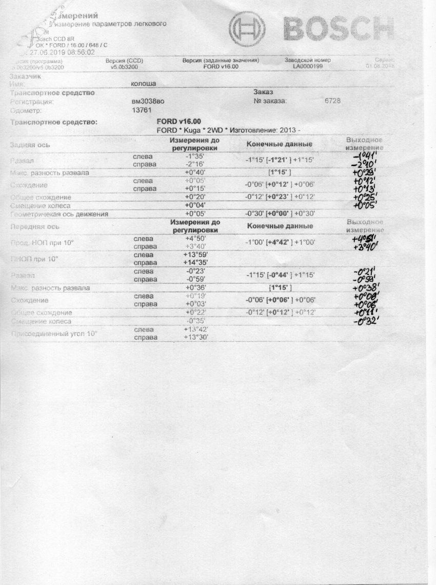 Проблеми ходової. Продовження 2. 1