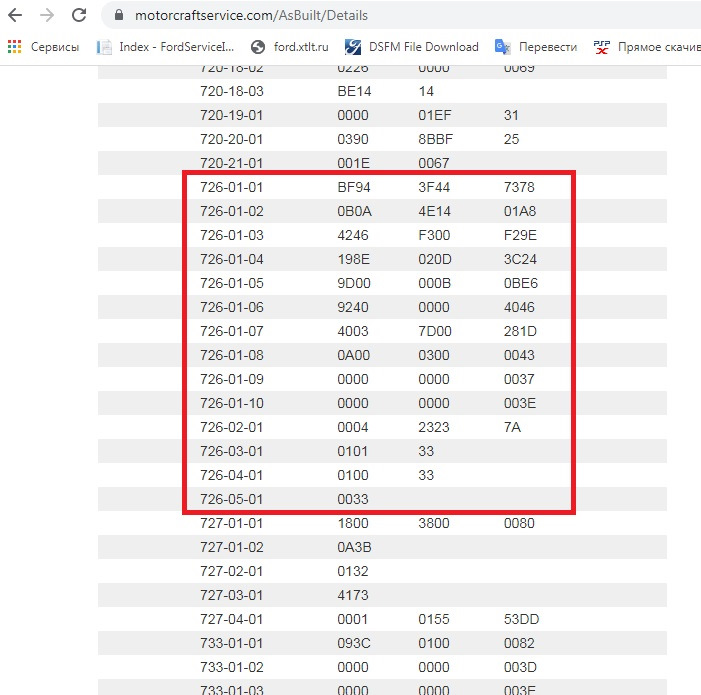 Структура конфігурації ForScan us UCDS 1
