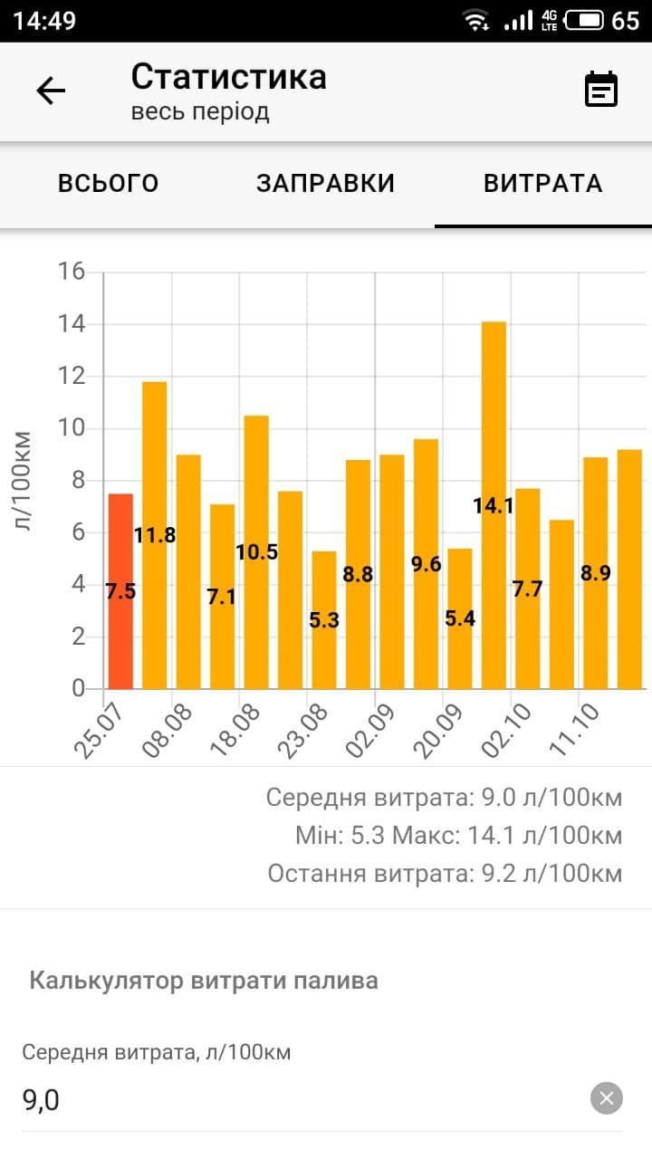 Економна чи ні? 3