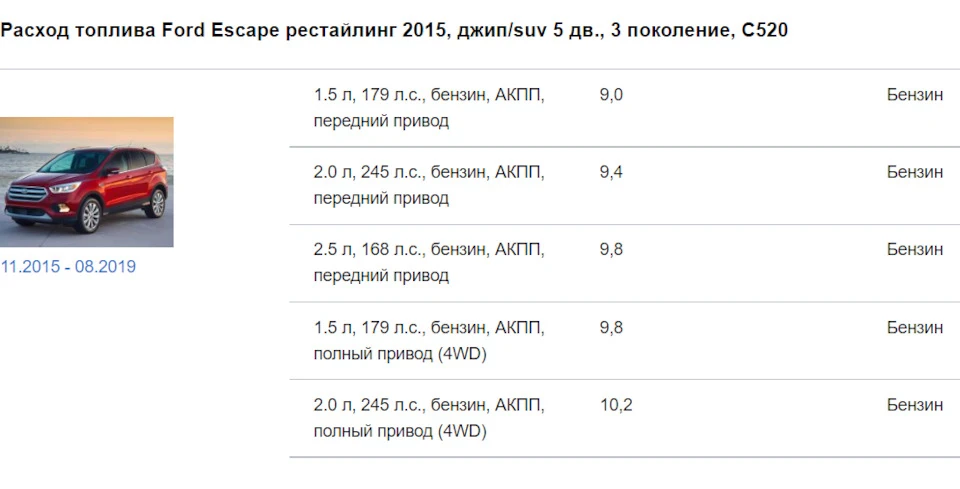 Економна чи ні?