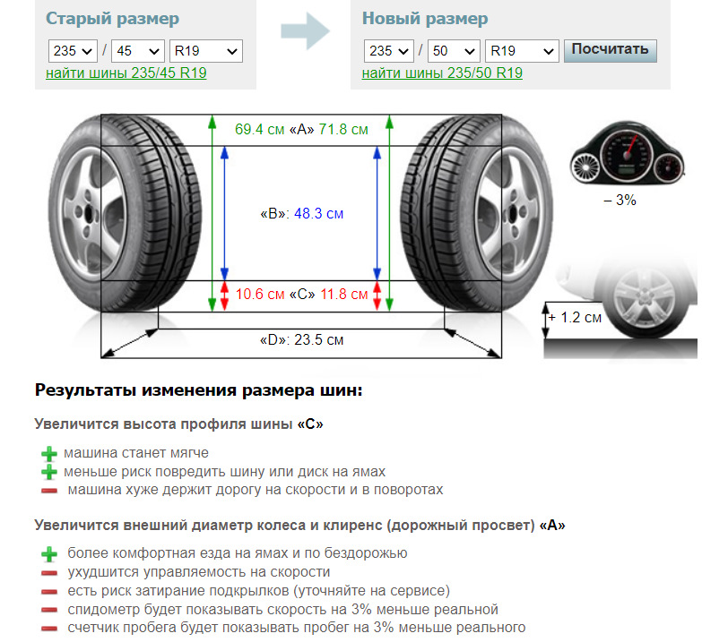 з 235/45R19 літо в 235/50R19 зима. Підійде? Буде арки затирати? 1