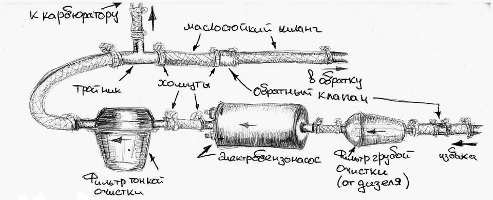 Електро Бензо Насос 1