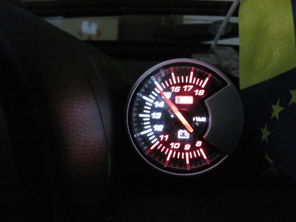Частка vw group у моєму ескорті 3