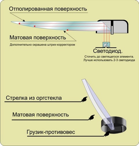 як правильно робити стрілку в приборку ... 1