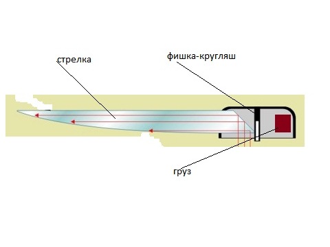 як правильно робити стрілку в приборку ... 2
