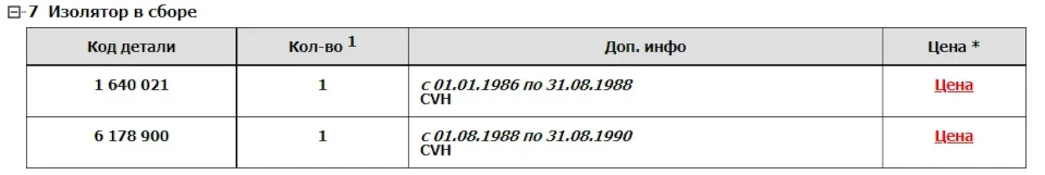 Подушка двигуна (ДВС). Види і модифікації