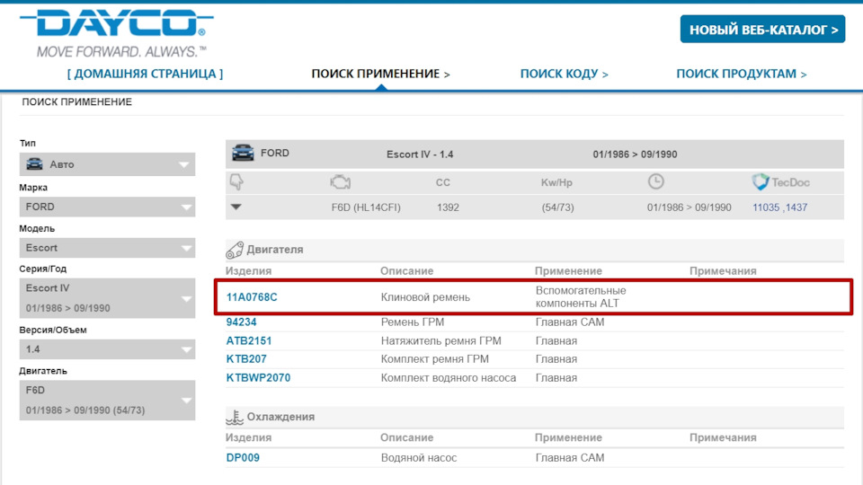 Ремінь генератора Dayco 4