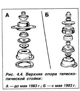Опори 4