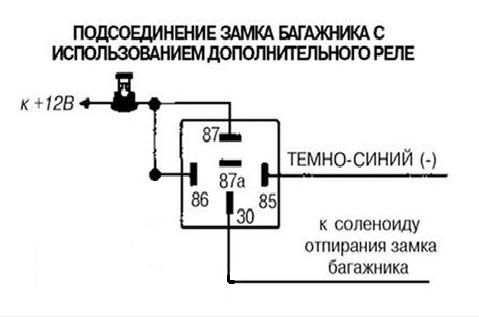 Відкриття багажника кнопкою з брелока сигналу 1