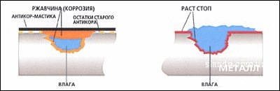 Антикорозійна обробка днища-терміново потребую допомоги! 2