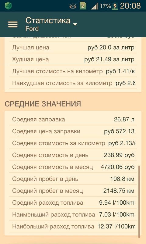 Статистика газу в Криму 2