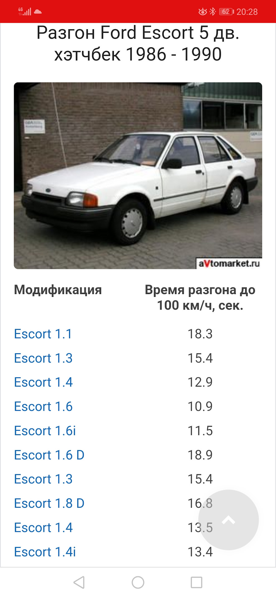 11,9 замість 12.9 від 0 до 100, дідок не тільки дихає, але і валить😜🚀🐎 2
