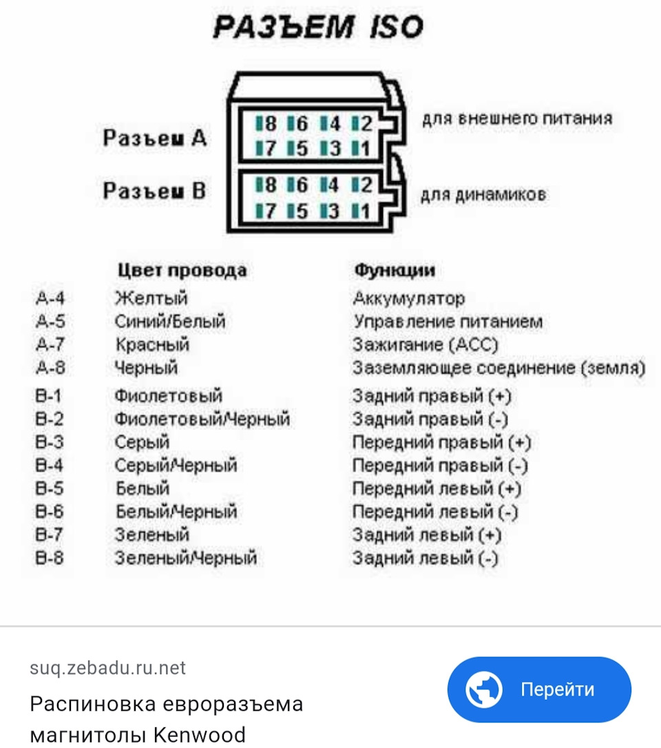 Google про розпинування Кенвуда) 3