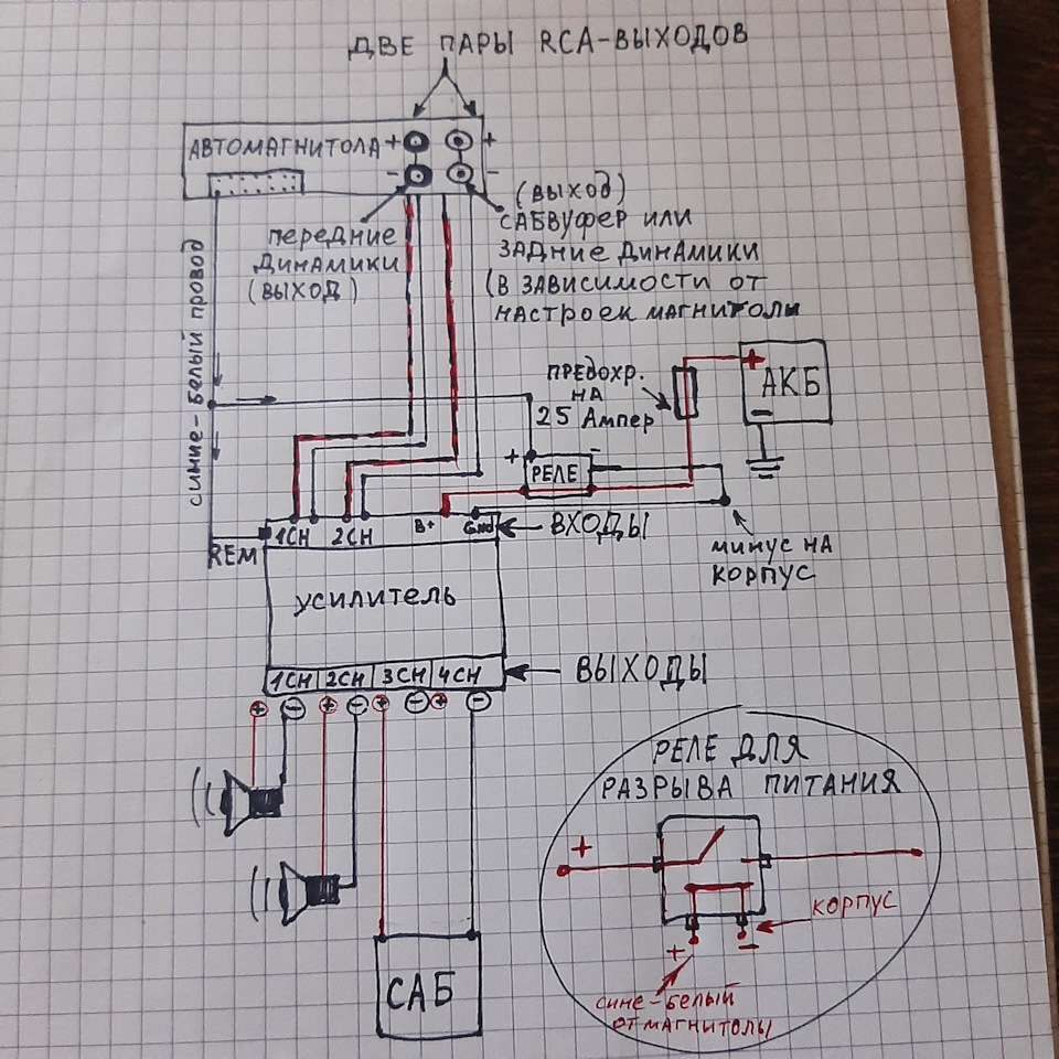 Підключення акустики. Подробиці 2