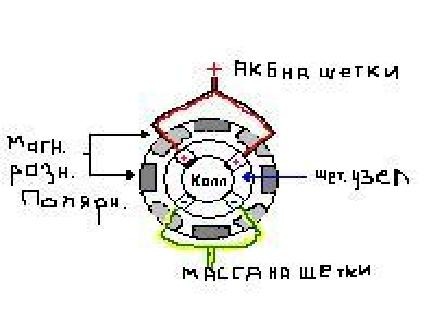 Горемика зі стартером 2