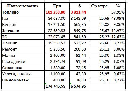 Володіння Експом - МАТЕМАТИКА 2