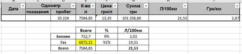 Володіння Експом - МАТЕМАТИКА 3