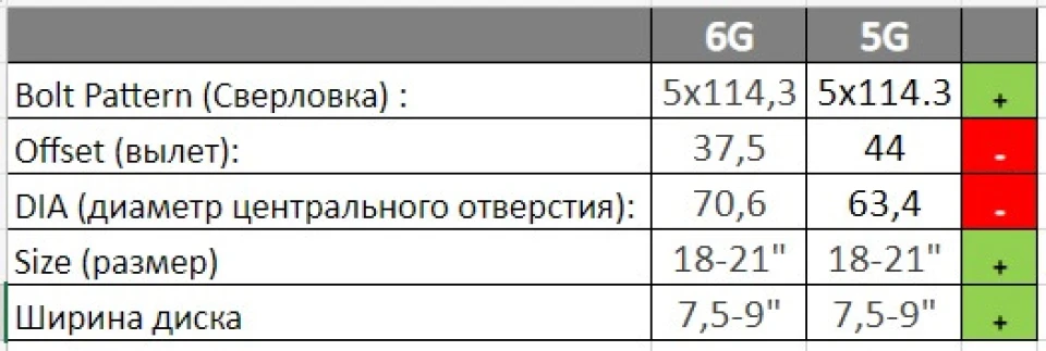 8. Диски для 6G, як завжди спливають питання - які диски, які шини ...