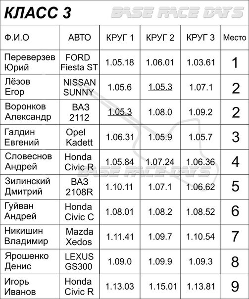 R 888 у справі) 3