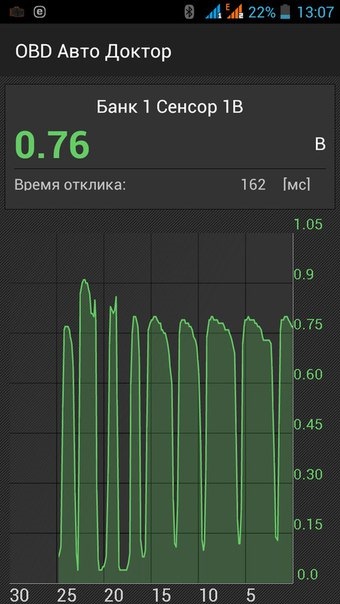 Лямбда зонд 2