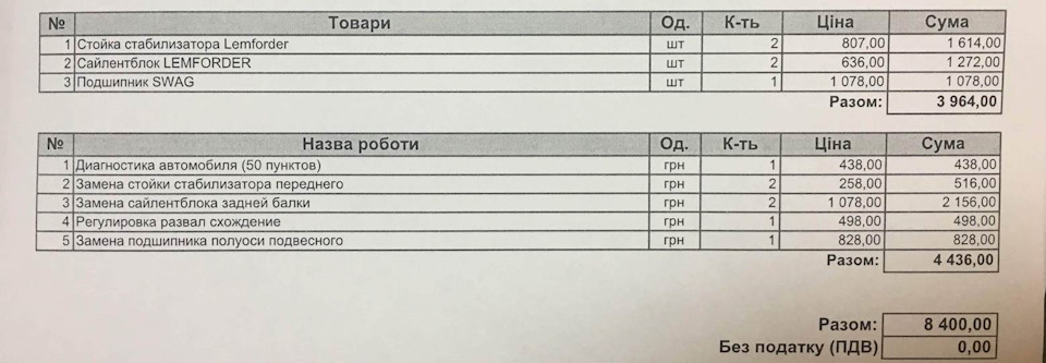 Ремонт ходової 1