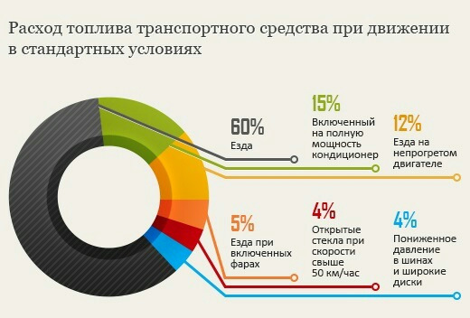 Витрата Фі, потрібна порада 1