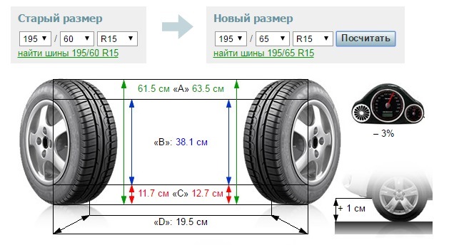 Гума - частина 3 1