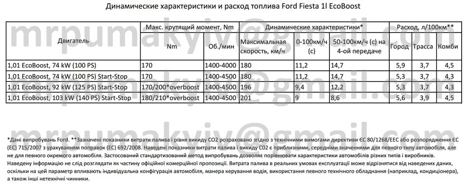 Прошивка Black Edition 140hp 2