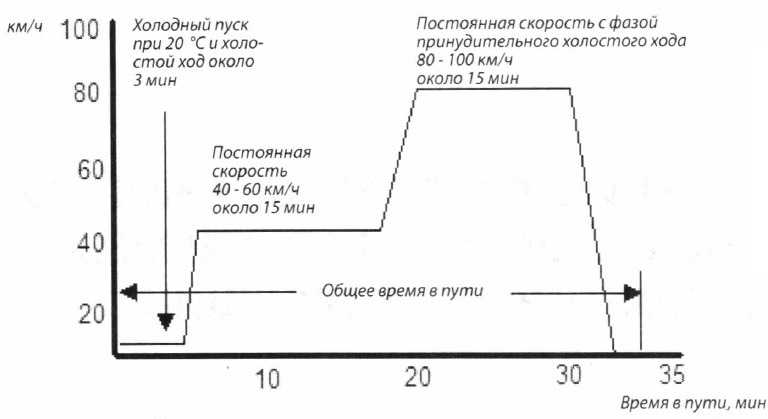 Помилка P1000 і як з нею боротися (щасливим власникам elm327) 1