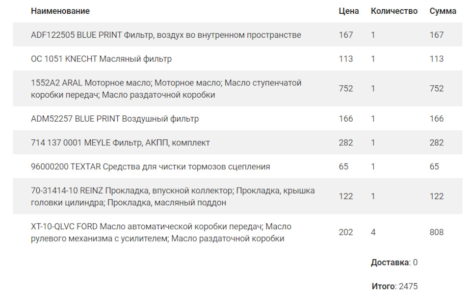 ТО + заміна мастила в АКПП 1