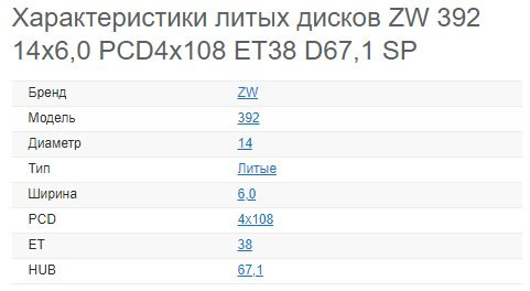 Встановлення коліс 1