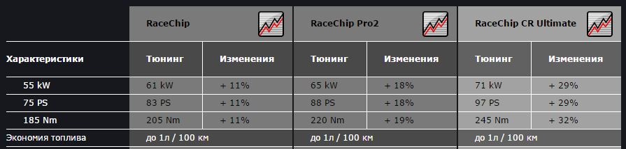 chiptuning - хтось вже ризикував ? 1
