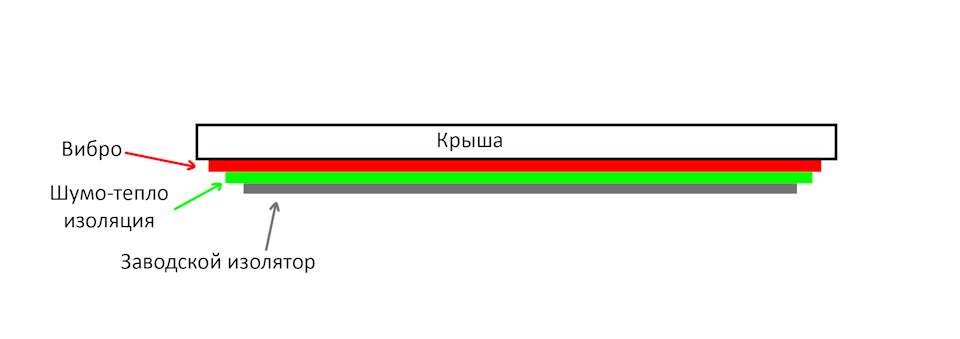 Частина 1 - шумка даху + основна інформація 1