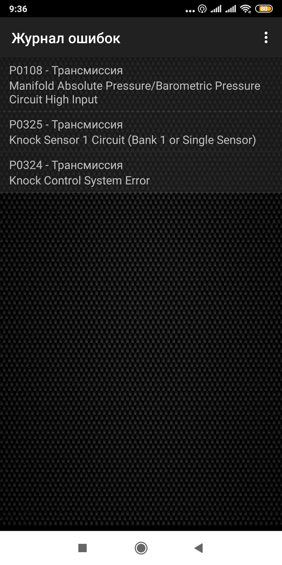Діагностика 3