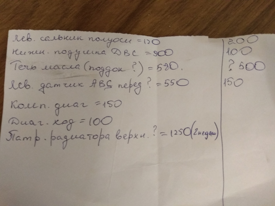 Діагностика у лікаря 1