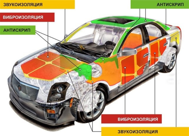 Шумо-віброізоляція Ford Fiesta MK 7/7,5. ОПИТУВАННЯ! 1